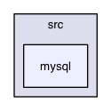 mysql