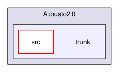trunk
