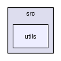 utils