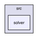 solver