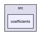 coefficients