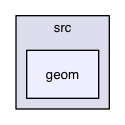 geom