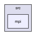 mpi