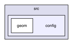 config